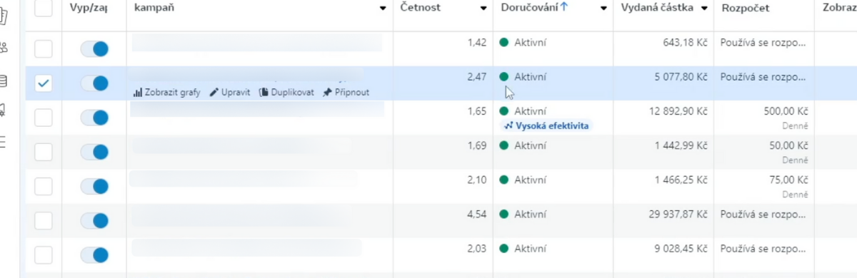 Screenshot Meta Ads Manageru s aktivními kampaněmi a štítkem Vysoká efektivita